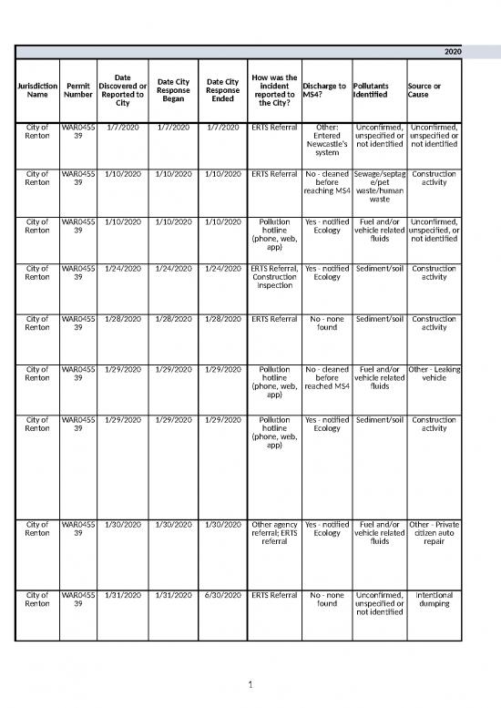 picture1_Construction Template Excel 32587 | Q42   Illicit Discharge Report