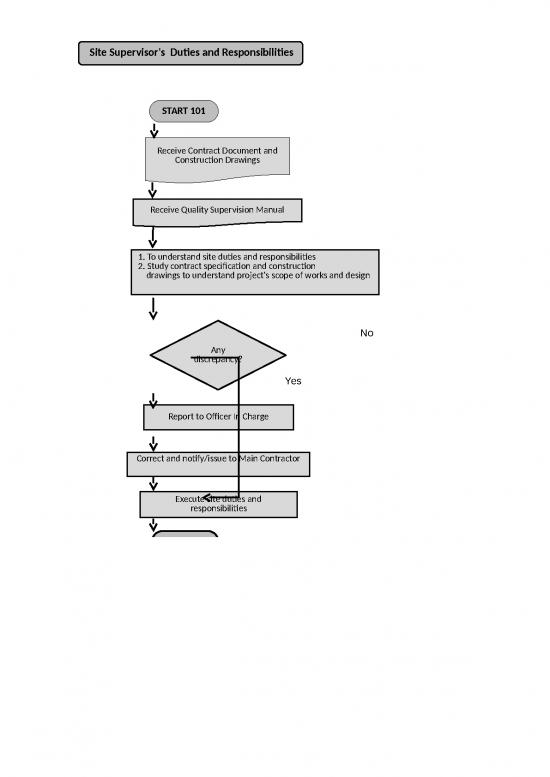 picture Construction Template Excel 32955 | Qsm   S01 Site Duty And Responsibilities 05aug2013