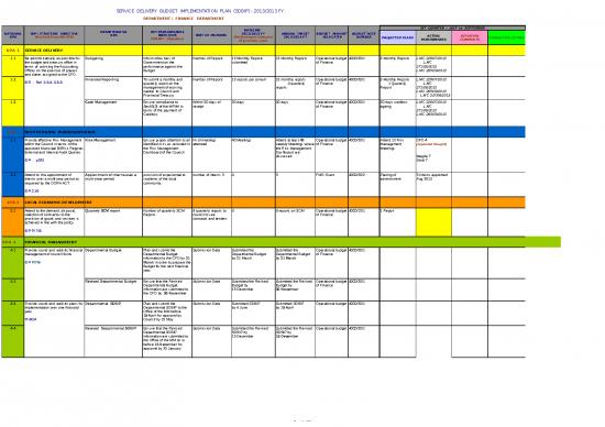 picture Budget Spreadsheet 32927 | Quarter 1 Sdbip Performance Success Marota Cfo