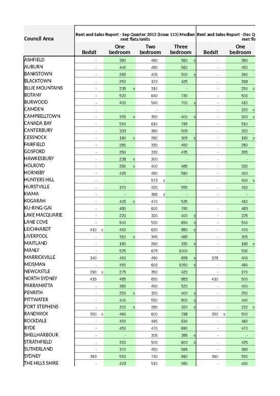 picture_Excel Sample Sheet 33033 | Rental And Sales Data By Local Government Area 2015 06 To 2017 03