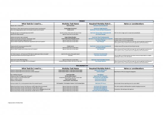 picture Business Expense Spreadsheet 33397 | Role Mapping Workbook