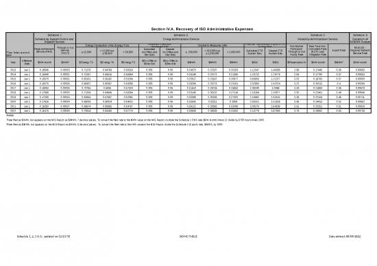 picture_Spreadsheet For Expenses 32898 | Section 4a Rate Summary 2021