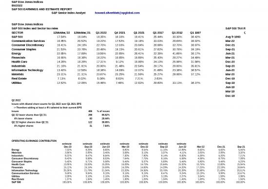 picture_Estimate Template Excel 33733 | Sp 500 Eps Est