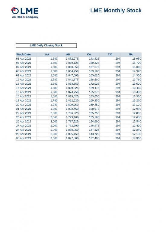 picture_Excel Sample Sheet 33614 | Stocks April 2021