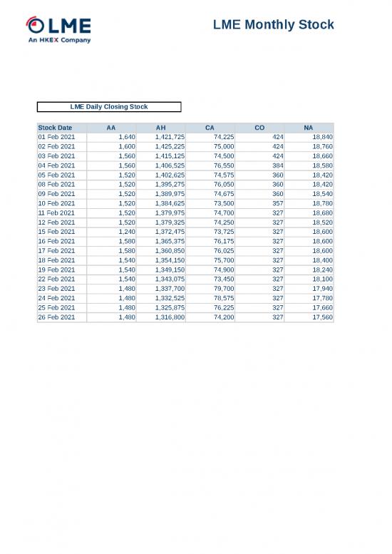 picture_Excel Sample Sheet 33615 | Stocks February 2021