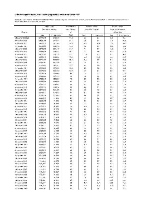 picture_Sales Excel Sheet 32728 | Tsadjustedsales