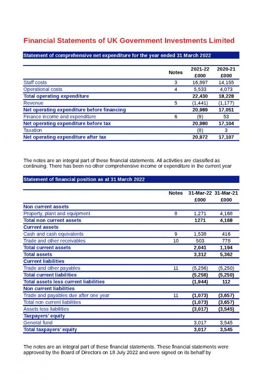 picture Income And Expenditure Template 33191 | Uk Government Investments Annual Report And Accounts 2021 22   Financial Statements
