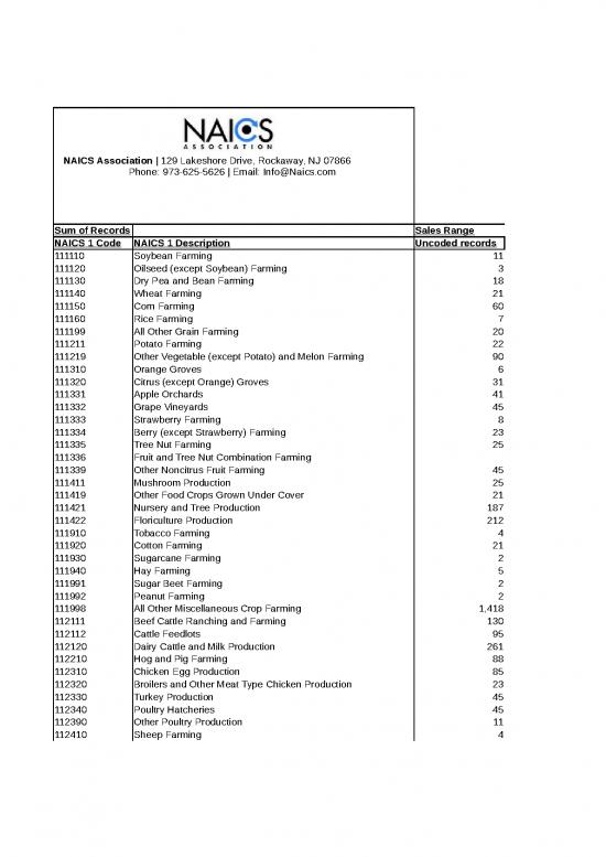 picture_Sales Excel Sheet 33638 | Us Business Profiles By Sales And Employees