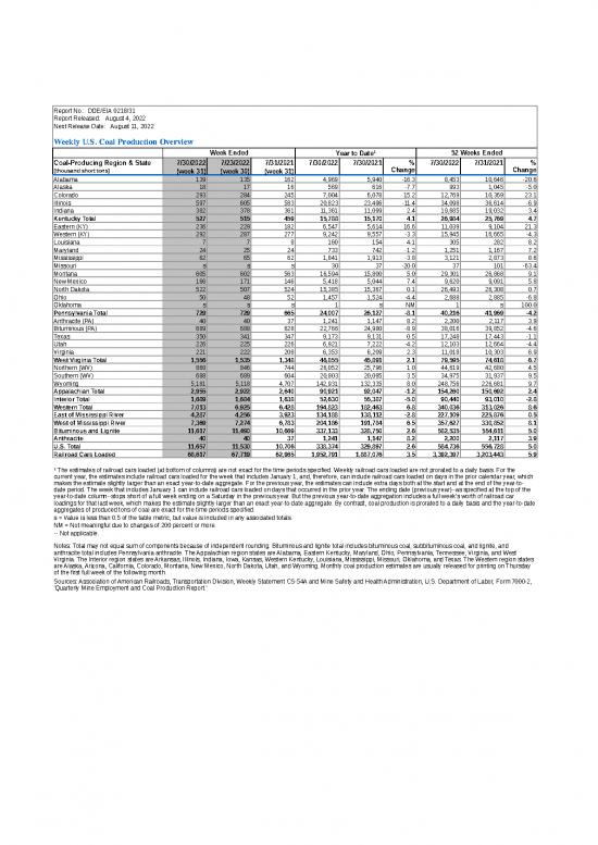 picture1_Report Excel Template 32790 | Weekly Production