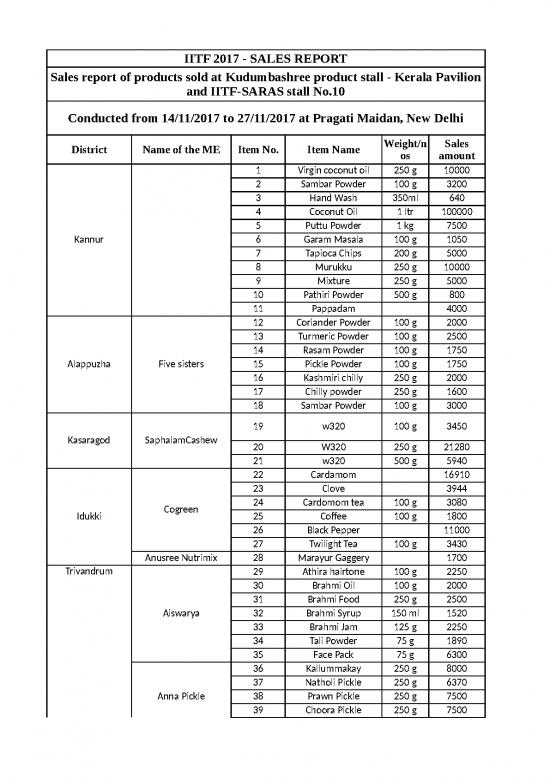 picture_Excel Sample Sheet 32921 | Xp5pu Iitf Sales Report 22dec