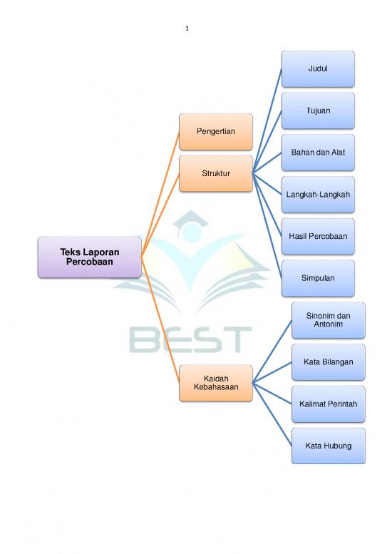 picture_Laporan Praktikum Pdf 34279 | Bab 1 Laporan Percobaan 9 Df733 3411 330