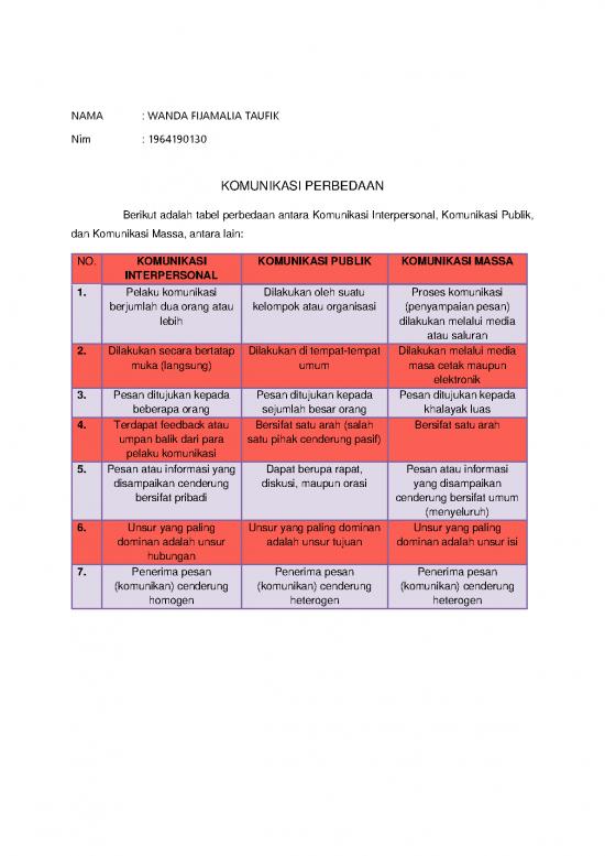 picture1_Komunikasi Pdf 36267 | 02komas Tugas 1