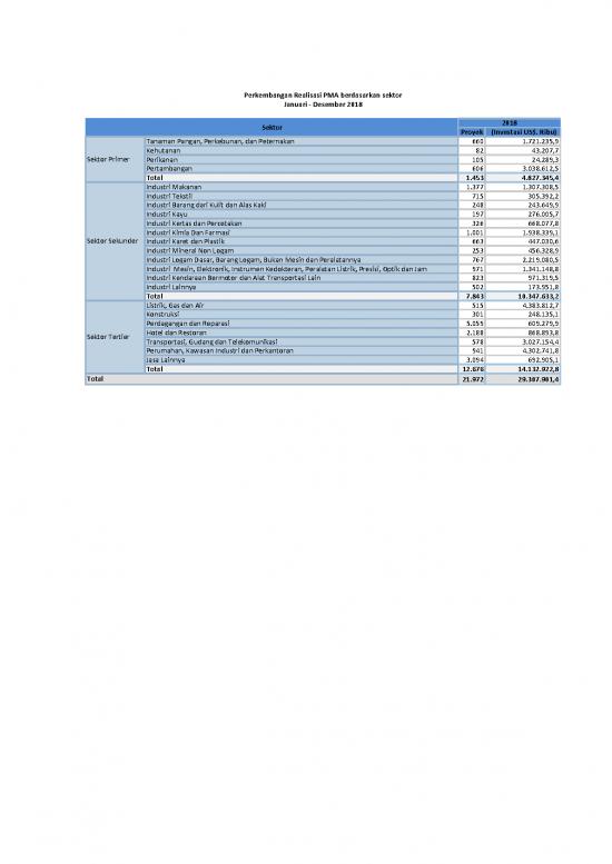 picture1_Tanaman Pangan Pdf 37606 | Realisasi Fdi Berdasarkan Sektor Jan Des 2018