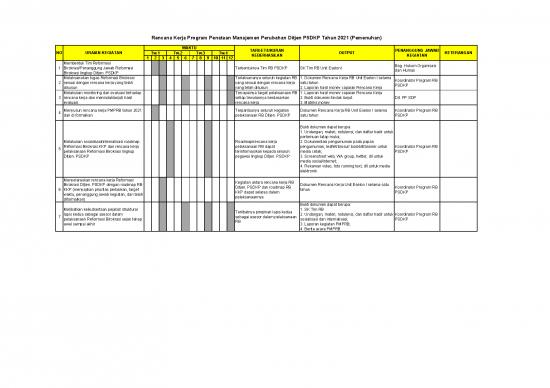 picture_Pdf Organisasi Dan Manajemen 36607 | Rencana Kerja Manajemen Perubahan 2021