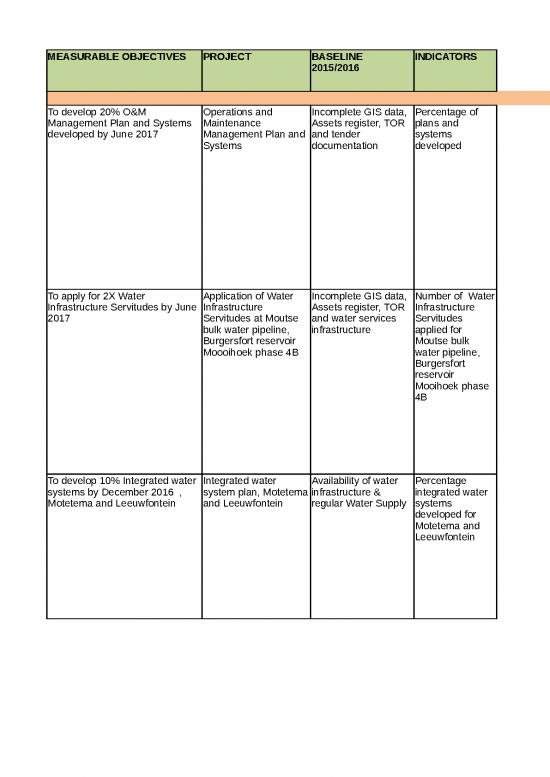 picture_Project Management Spread Sheet 40315 | Basic Service Delivery2
