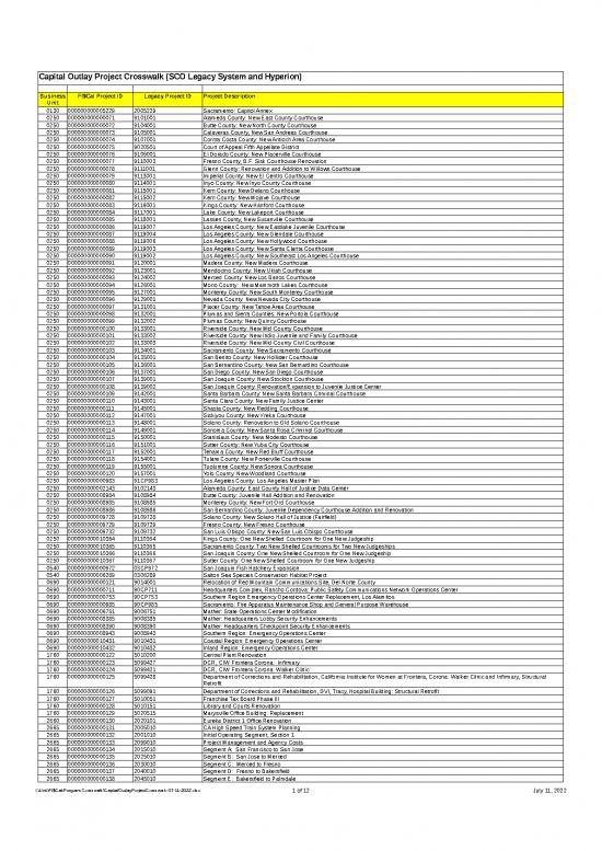 picture_Renovation Excel Template 40111 | Capitaloutlayprojectcrosswalk 07 11 2022