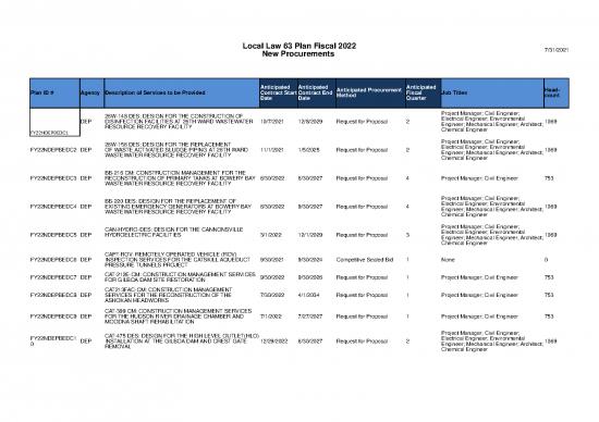 picture_Construction Template Excel 40359 | Dep Ll63 Fy22 New