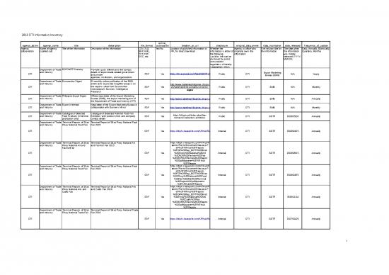 picture Inventory Excel Sheet 40119 | Dti Foi Report 2021