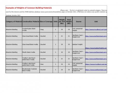 picture Construction Template Excel 40238 | Examples Of Weights Of Common Building Materials Web Version