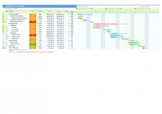 picture_Construction Template Excel 40262 | Gantt Chart Excel Export Sample