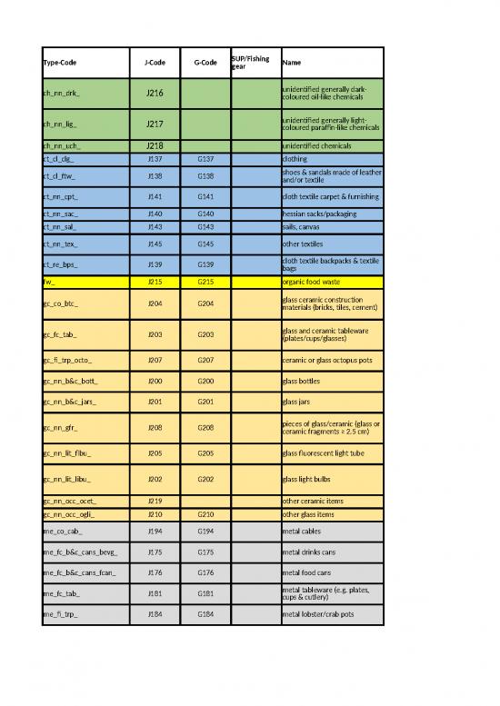 picture_Excel Sample Sheet 40159 | J Codelist Jointlistoflittercategories Technicalgroupmarinelitter24 3 2021