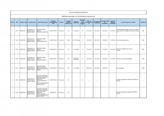 picture Construction Template Excel 40155 | Kiifb Registration Progress Report Updated As On 27052020 1