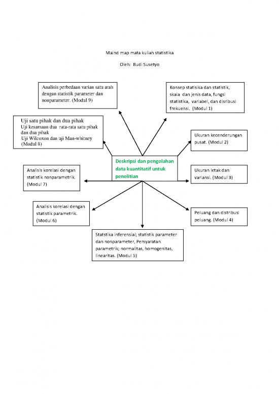 picture Statistika Parametrik Pdf 39963 | Maind Map Mata Kuliah Statistikax