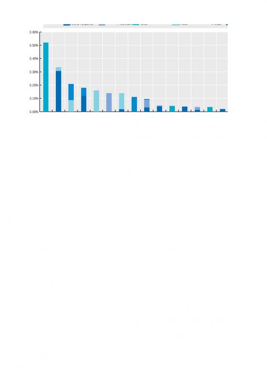 picture_Excel Finance Template 40299 | Ph7 1 Measures Financing Improvements Regeneration