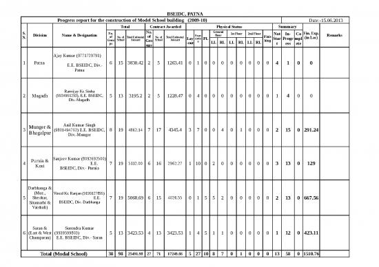 picture Construction Template Excel 40220 | Progress Report Of Building Construction Of Model Schools(2009 10)