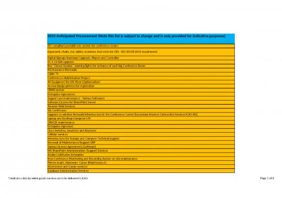 picture_Agreement Sample 41428 | 2022 Anticipated Procurement