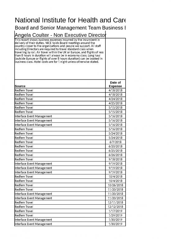 picture Business Expense Spreadsheet 40753 | Board Smt Business Expenses 18 19