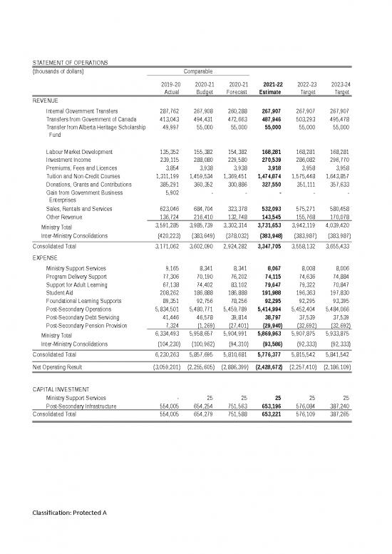 picture Estimate Template Excel 40884 | Budget 2021 Ministry Business Plans Tables 2021 24
