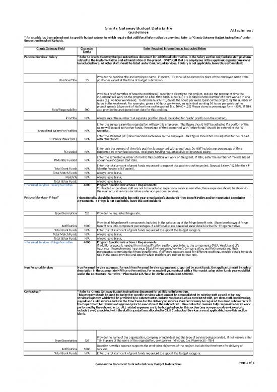 picture Budget Spreadsheet 41746 | Budget Request
