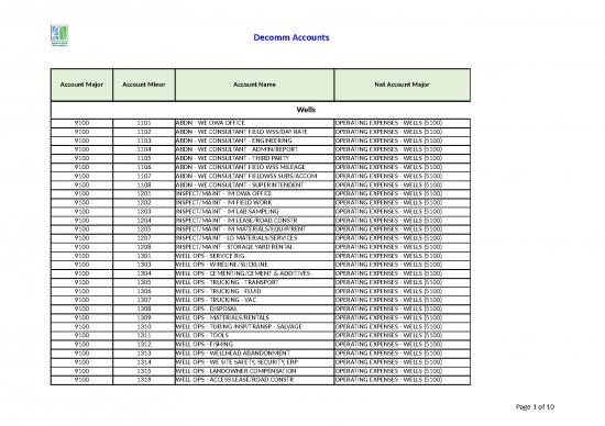 picture_Spreadsheet For Expenses 40762 | Chart Of Accounts Operating Expenses 2022 03 01