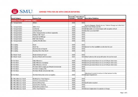 picture_Business Expense Spreadsheet 41050 | Concur Expense Codes (3)