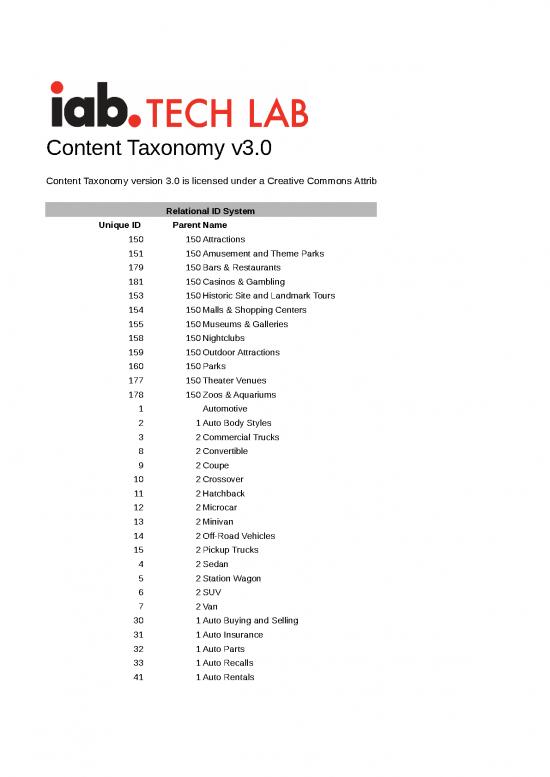 picture_Excel Sample Sheet 40860 | Content Taxonomy V0 Final