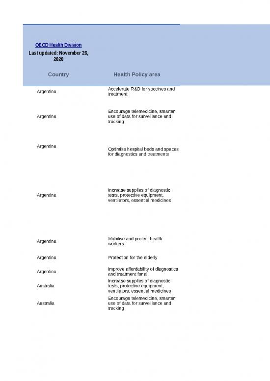 picture1_Excel Sample Sheet 41484 | Covid19 Oecd Health System Response Tracker