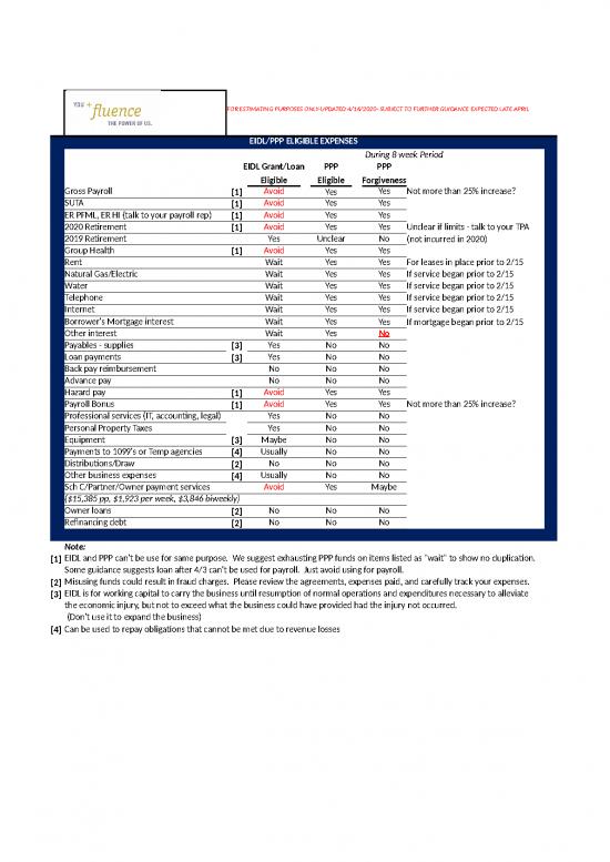 picture_Spreadsheet For Expenses 40731 | Covid 19 Ppp Expense Tracker 4 16 2020 Fluence