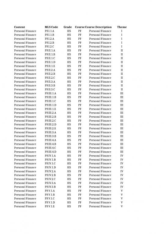 picture_Personal Finance Spreadsheet 40829 | Curr Mls Personal Finance Cle Sboe