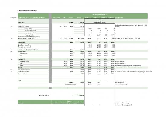 picture Spreadsheet For Tracking Business Expenses 40717 | Eco Microgreens Budgeting Tool