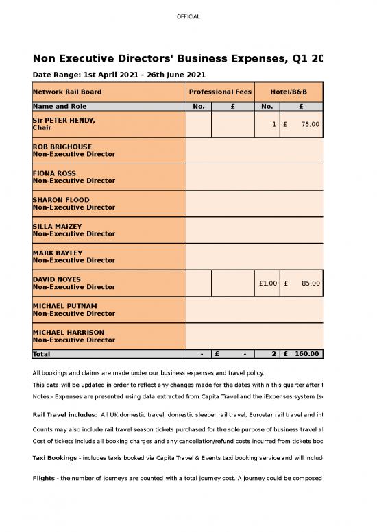 picture1_Spreadsheet For Expenses 40752 | Executive Non Executive Expenses Q1 2021 22