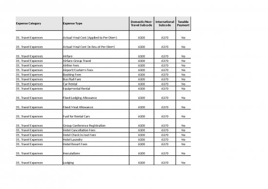 picture_Spreadsheet For Expenses 41022 | Exptypesubcode
