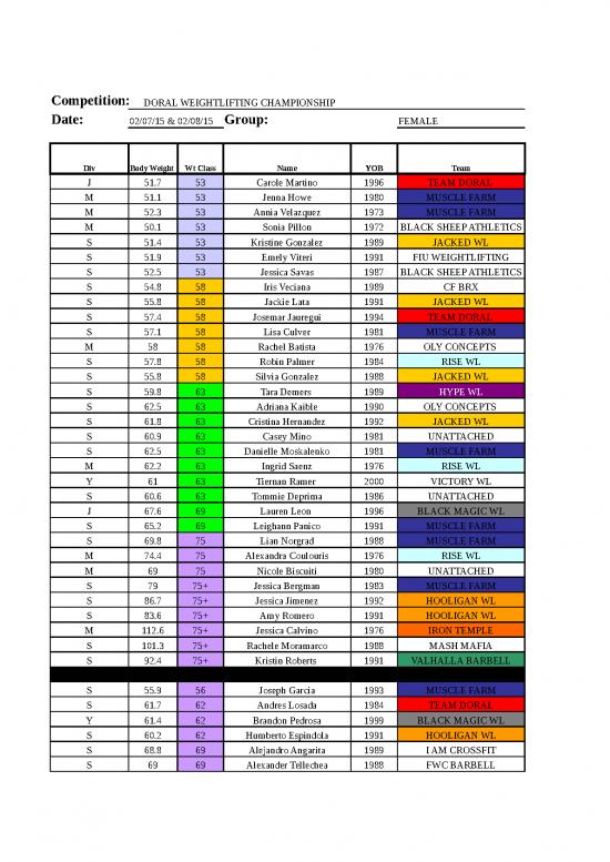 picture1_Florida Results 2015