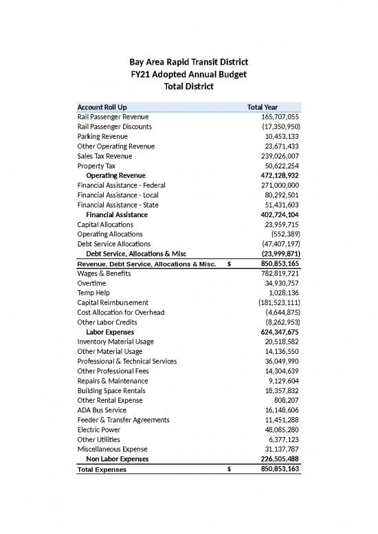 picture1_Spreadsheet For Expenses 40936 | Fy21 Adopted Li Annual   Rev Exp   For Bargov