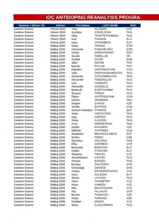 picture_Ioc Reanalysis Programme