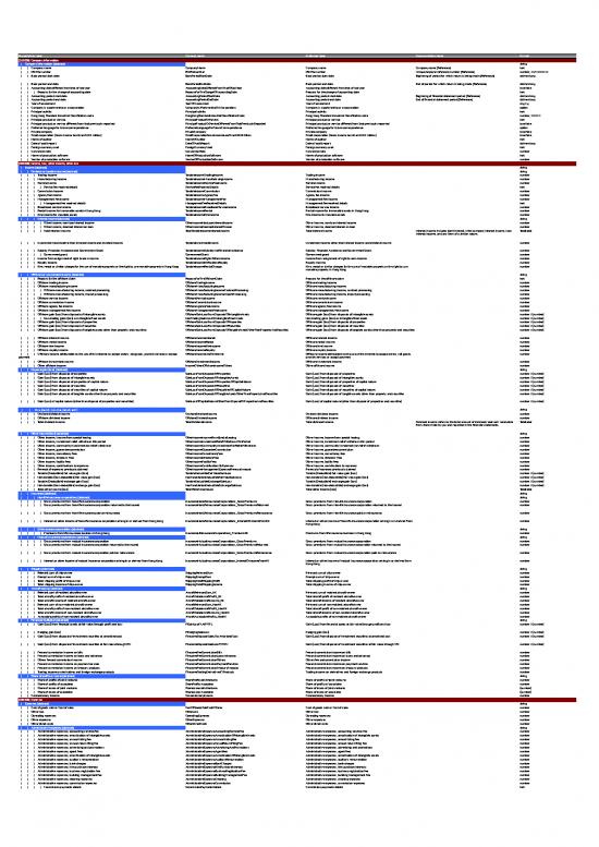 picture1_Financial Spreadsheet 40739 | Ird Tc Taxonomy(preliminary Edition)