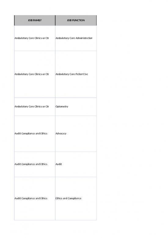 picture_Excel Sheet Work 41747 | Job Function Summary 2021   For Distribution