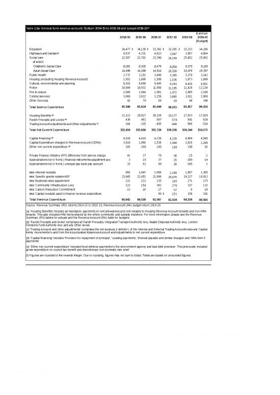 picture_Budget Spreadsheet 40806 | Lgfs30 Chapter 3 Revenue Tables