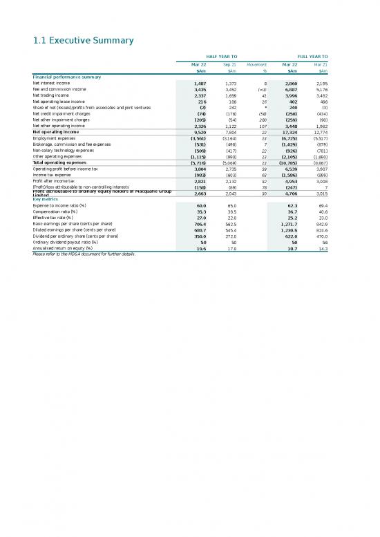picture_Spreadsheet For Expenses 40990 | Macquarie Group Fy22 Financial Tables