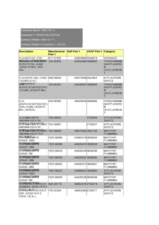 picture_Planning Excel Template 41292 | Microsoft Select Plus Dell Price List 2022 05